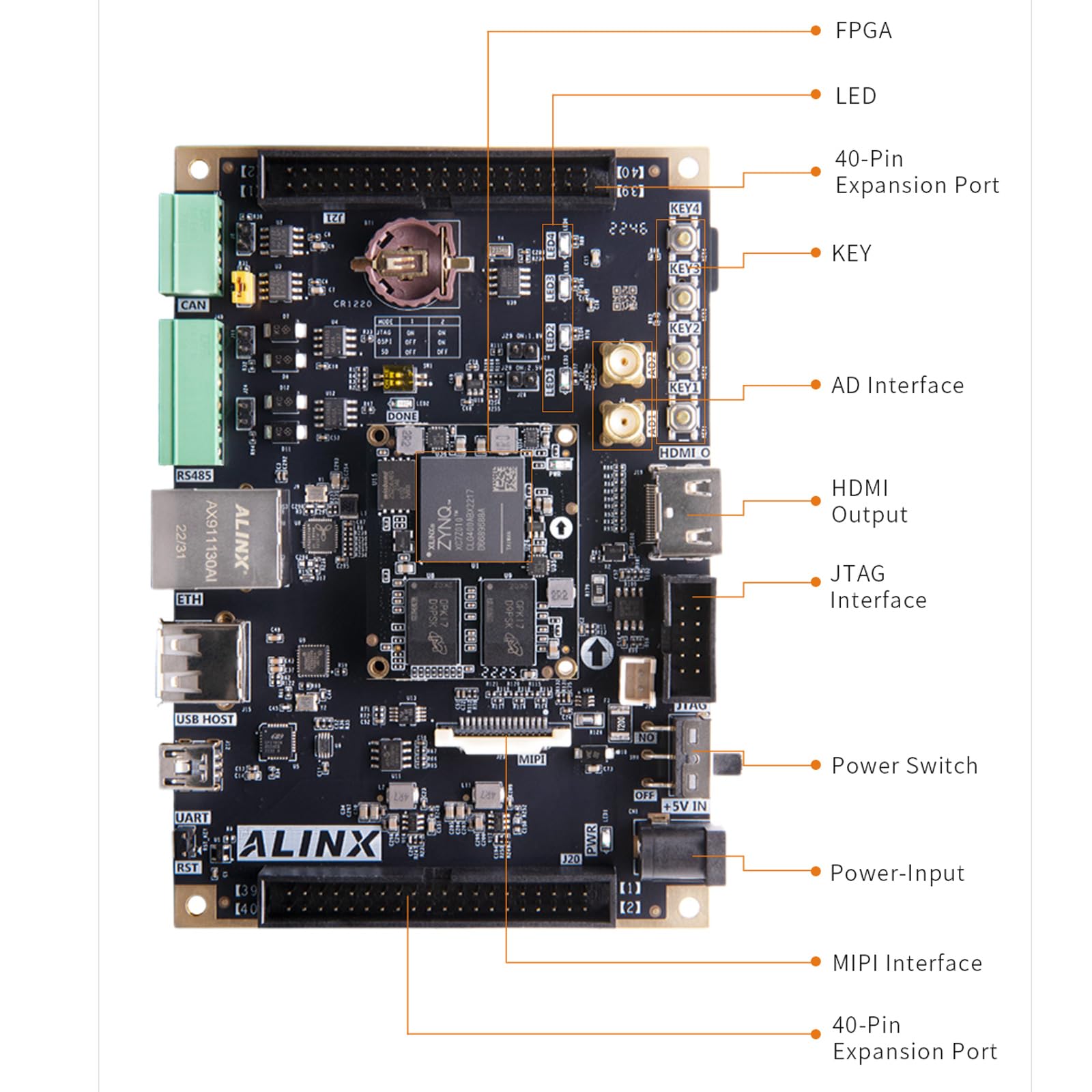 ALINX AX7Z010B AX7Z020B Dev Board & Kit with AMD Zynq™ 7000 SoC